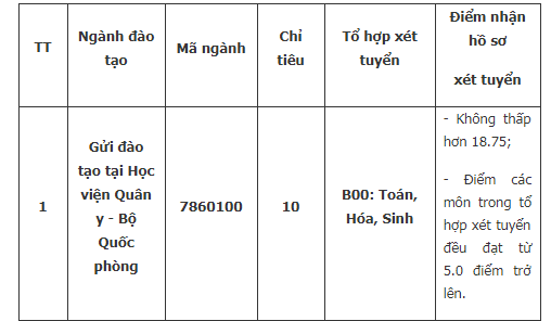 hoc-vien-canh-sat-nhan-dan-xet-tuyen-bo-sung-10-chi-tieu-nam-2018