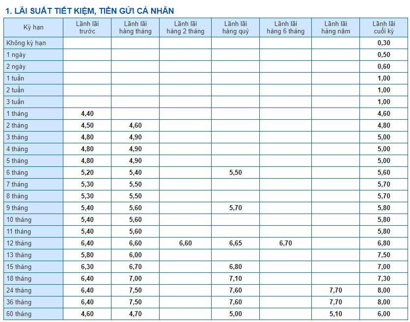 lai-suat-tien-gui-tiet-kiem-tai-ngan-hang-eximbank-moi-nhat
