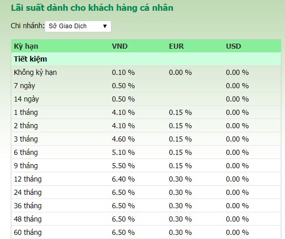 lai-suat-tien-gui-tiet-kiem-tai-ngan-hang-vietcombank-moi-nhat