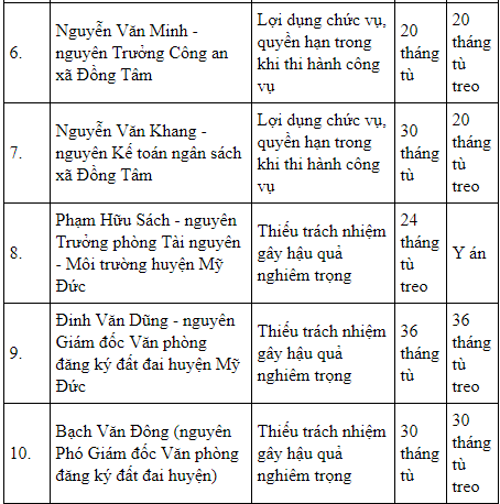 phuc-tham-vu-dong-tam-hang-loat-bi-cao-duoc-giam-an