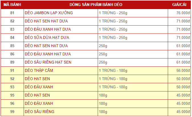 gia-banh-trung-thu-kinh-do-2018-mua-banh-trung-thu-o-dau