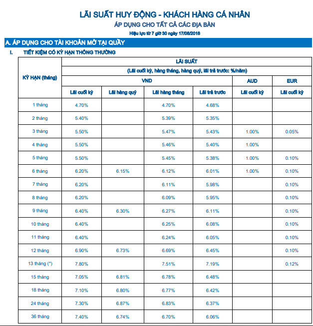 lai-suat-tien-gui-tiet-kiem-tai-ngan-hang-sacombank-moi-nhat