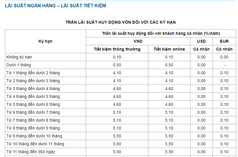 lai-suat-tien-gui-tiet-kiem-tai-ngan-hang-vietinbank-moi-nhat