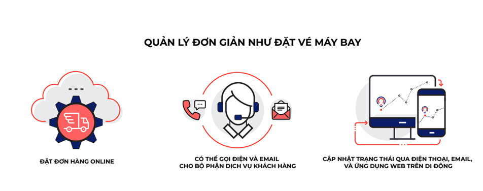 ecotruck-cac-dn-giam-duoc-chi-phi-logistics-chi-bang-1-cach-don-gian-nhu-dat-ve-may-bay