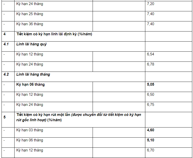 lai-suat-tien-gui-tiet-kiem-tai-ngan-hang-lienvietpostbank-moi-nhat