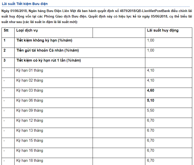 lai-suat-tien-gui-tiet-kiem-tai-ngan-hang-lienvietpostbank-moi-nhat