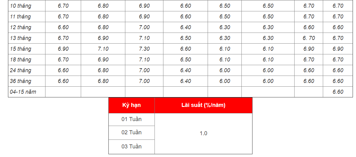 lai-suat-tien-gui-tiet-kiem-tai-ngan-hang-maritimebank-moi-nhat
