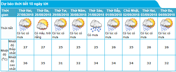 tin-mua-nang-268-va-du-bao-thoi-tiet-ha-noi-10-ngay-toi
