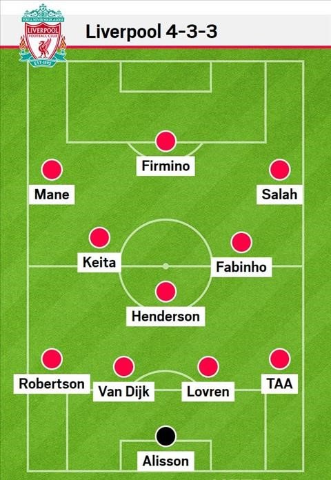 cau-lac-bo-bong-da-liverpool-hinh-thanh-va-phat-trien-nhu-the-nao
