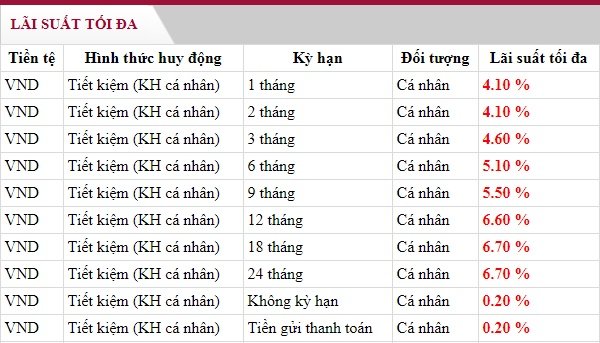 lai-suat-tien-gui-tiet-kiem-tai-ngan-hang-agribank-moi-nhat