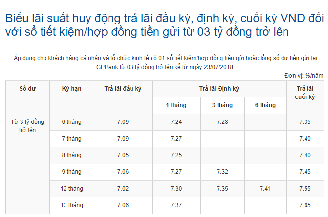 lai-suat-tien-gui-tiet-kiem-tai-ngan-hang-gpbank-moi-nhat