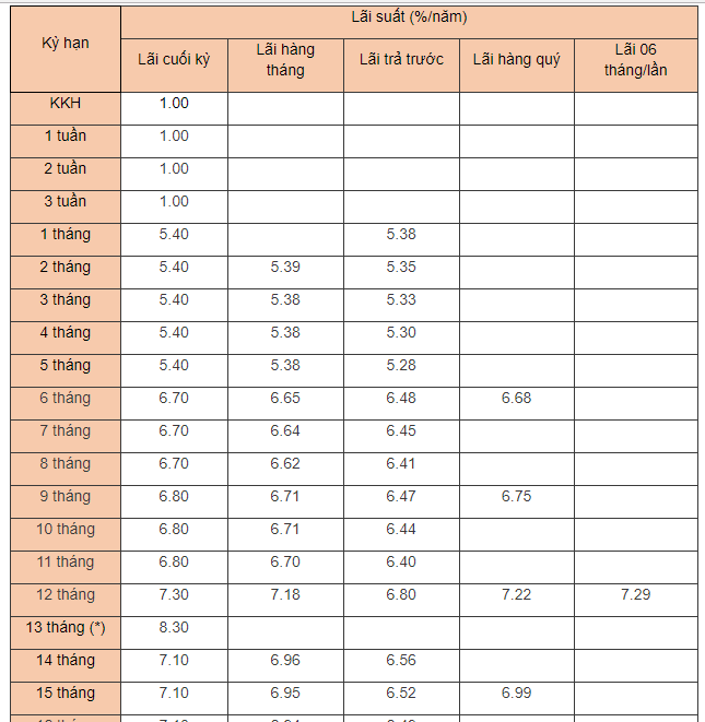 lai-suat-tien-gui-tiet-kiem-tai-ngan-hang-nam-a-bank-moi-nhat