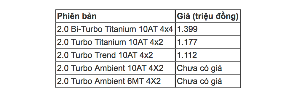 ford-everest-gia-tu-11-ty-dong-canh-tranh-cung-toyota-fortuner