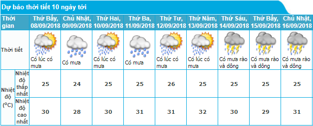 tin-gio-mua-dong-bac-moi-nhat-10h-79-va-du-bao-thoi-tiet-ha-noi-10-ngay-toi