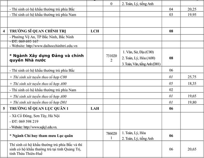 cac-truong-quan-doi-tuyen-sinh-bo-sung-nam-2018