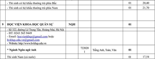 cac-truong-quan-doi-tuyen-sinh-bo-sung-nam-2018