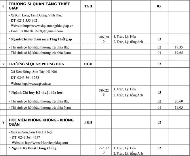 cac-truong-quan-doi-tuyen-sinh-bo-sung-nam-2018