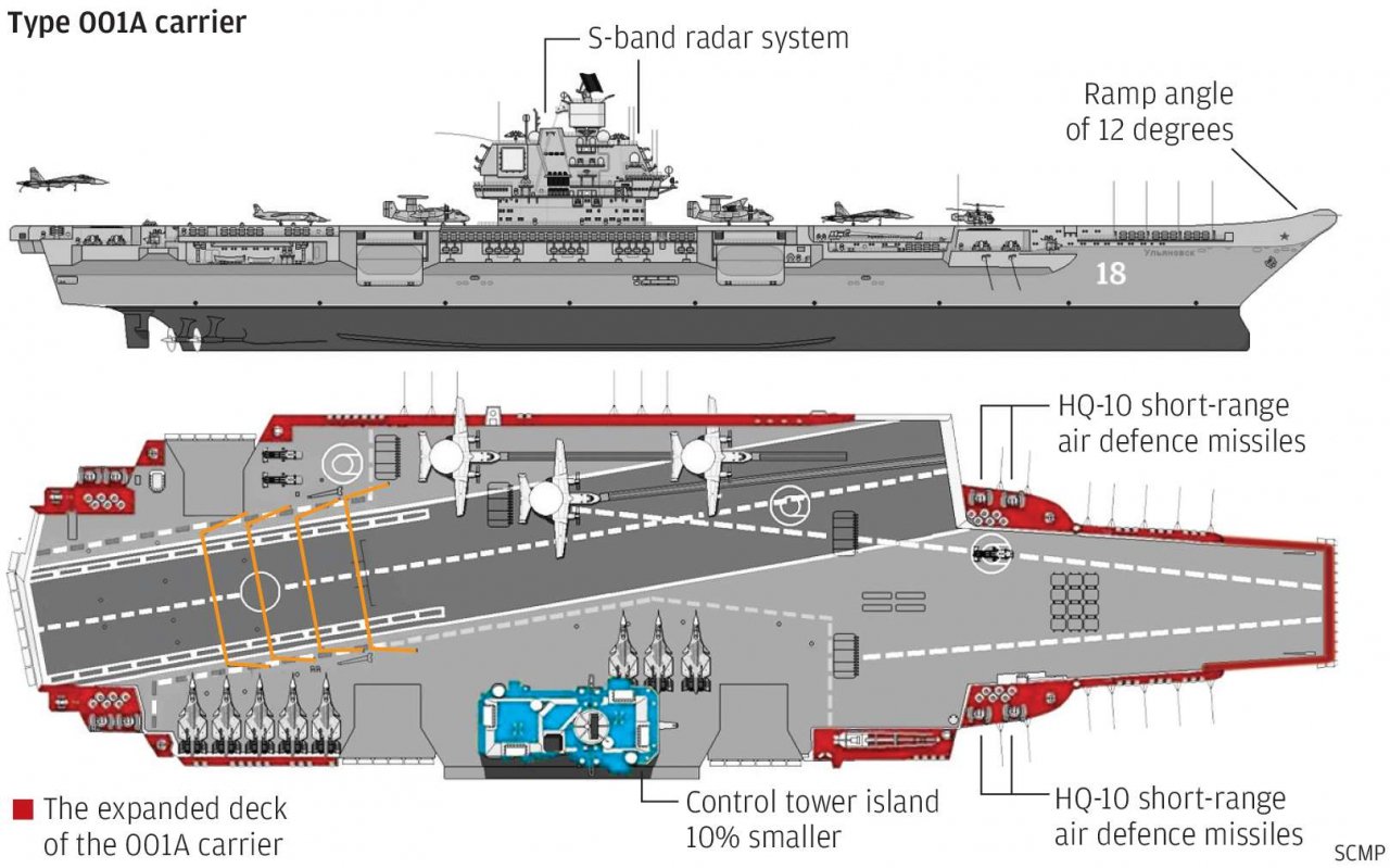 lieu-trung-quoc-co-the-so-huu-7-tau-san-bay-vao-nam-2025