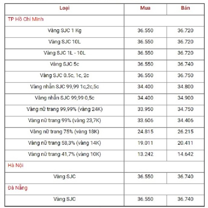 bang-gia-vang-hom-nay-14-9-bang-gia-vang-9999-vang-sjc-gia-vang-24k-18k-14k-10k-dau-gio-sang-nay-14-9