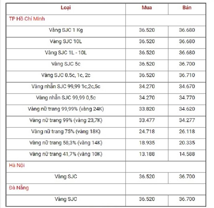bang-gia-vang-hom-nay-gia-vang-9999-gia-vang-sjc-gia-vang-24k-18k-14k-10k-ghi-nhan-dau-gio-sang-ngay-16-9