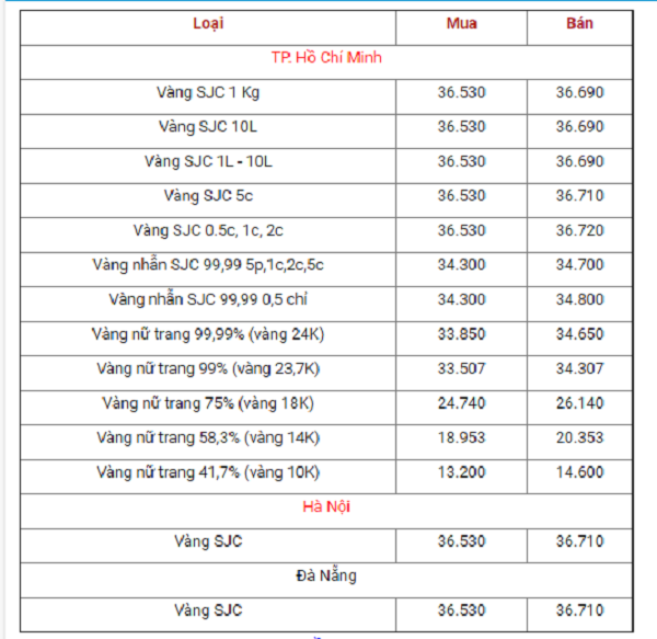 bang-gia-vang-hom-nay-189-vang-dao-chieu-tang-manh-usd-roi-tu-do