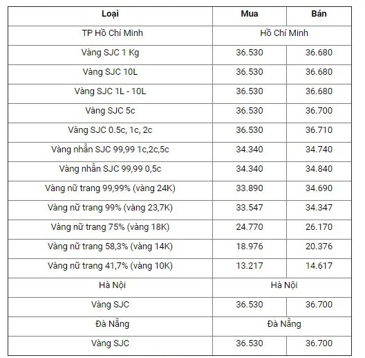 bang-gia-vang-hom-nay-209-vang-trong-nuoc-va-the-gioi-tang-giam-trai-chieu