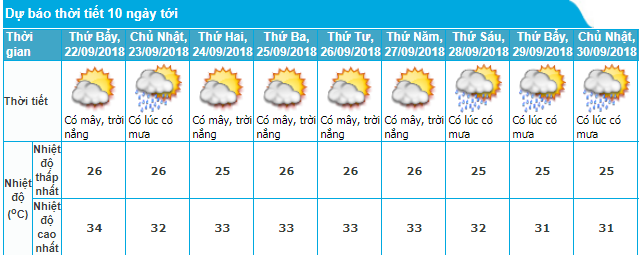 tin-mua-nang-219-va-du-bao-thoi-tiet-ha-noi-3-ngay-tu-nay-toi-trung-thu