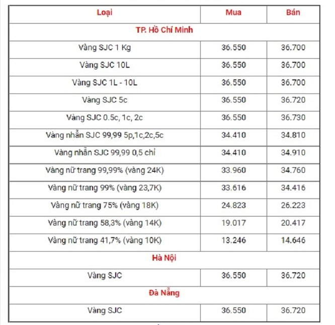 bang-gia-vang-hom-nay-22-9-gia-vang-9999-gia-vang-sjc-gia-vang-24k-18k-14k-10k