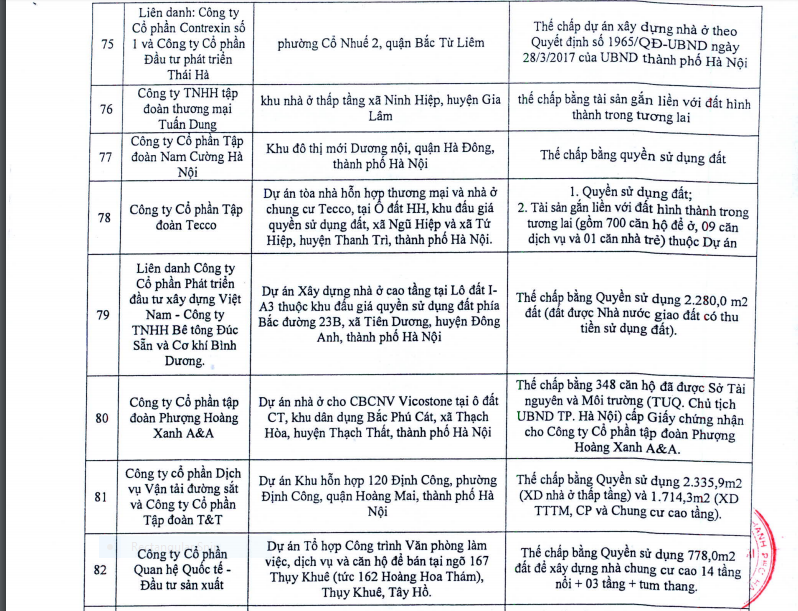 hang-loat-du-an-bds-tai-ha-noi-dang-the-chap-ngan-hang-nguoi-mua-nen-can-trong