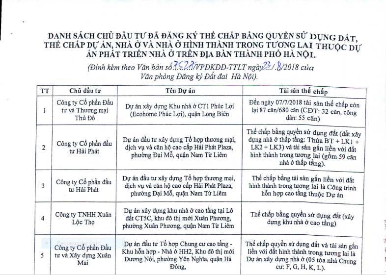 hang-loat-du-an-bds-tai-ha-noi-dang-the-chap-ngan-hang-nguoi-mua-nen-can-trong