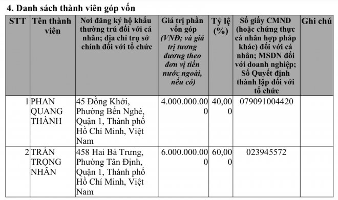 thach-thuc-phap-luat-hop-dem-cua-thieu-gia-phan-thanh-bi-phat-150-trieu-dong