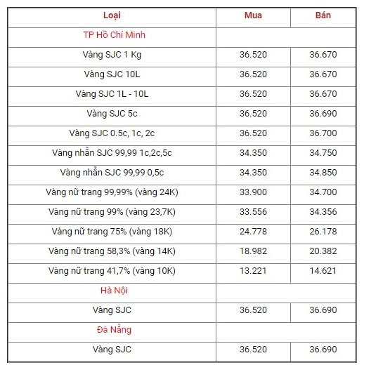 bang-gia-vang-hom-nay-gia-vang-9999-gia-vang-sjc-gia-vang-24k-18k-14k-10k-ghi-nhan-dau-gio-sang-ngay-26-9