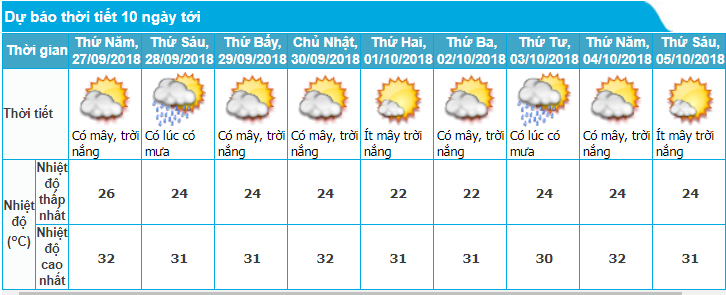 tin-khong-khi-lanh-moi-nhat-chieu-269-va-du-bao-thoi-tiet-ha-noi-10-ngay-toi
