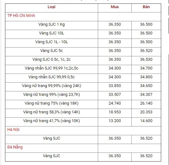 cap-nhat-bang-gia-vang-hom-nay-28-9-usd-tang-dung-nguoc-vang-lao-doc-khong-phanh