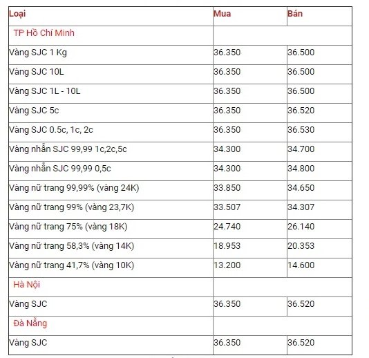bang-gia-vang-hom-nay-29-9-gia-vang-sjc-lien-tuc-lao-doc-khong-phanh