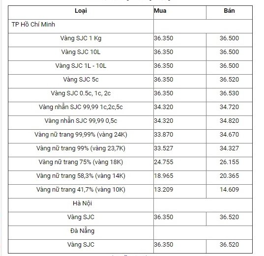 bang-gia-vang-hom-nay-gia-vang-9999-gia-vang-sjc-gia-vang-24k-18k-14k-10k-ghi-nhan-dau-gio-sang-ngay-30-9
