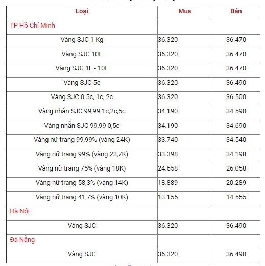 gia-vang-hom-nay-210-gia-vang-sjc-giam-thung-day-usd-bay-cao