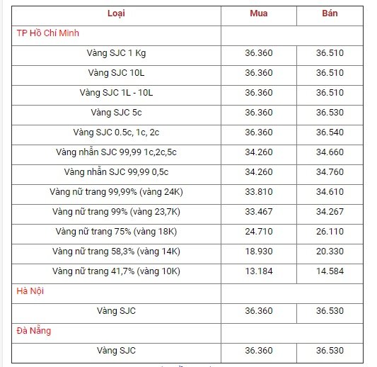 cap-nhat-bang-gia-vang-hom-nay-3-10-gia-vang-sjc-gia-vang-9999-gia-vang-24k-gia-vang-18k-10k