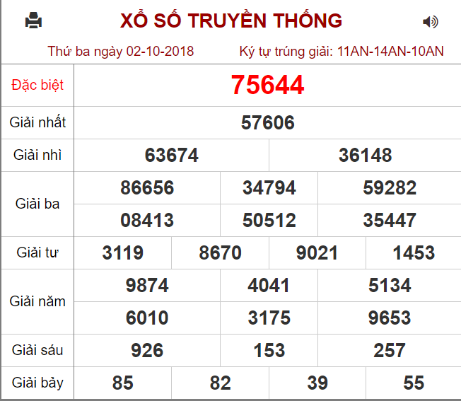 ket-qua-xo-so-mien-bac-hom-nay-ngay-3102018