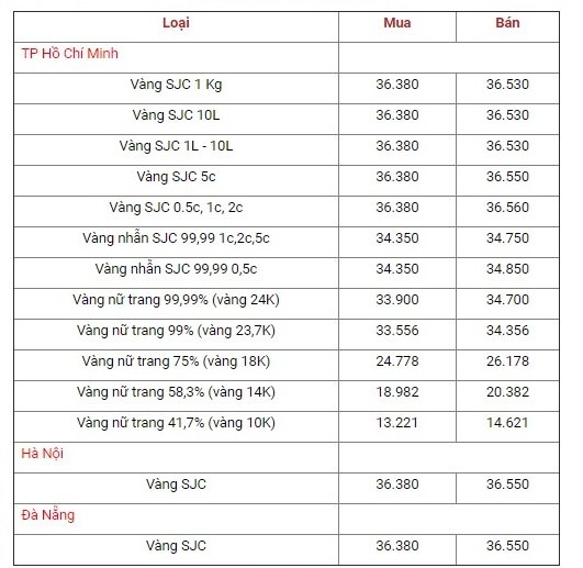 bang-gia-vang-hom-nay-410-gia-vang-sjc-tang-manh-o-at-ban-thao