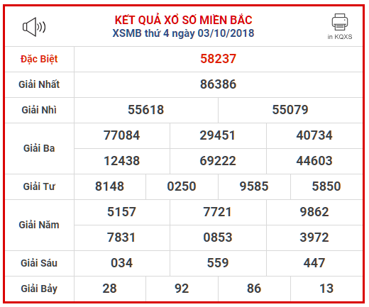ket-qua-xo-so-mien-bac-hom-nay-ngay-3102018-xsmb