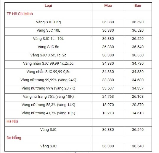 bang-gia-vang-hom-nay-5-10-vang-di-ngang-nha-dau-tu-ngao-ngan