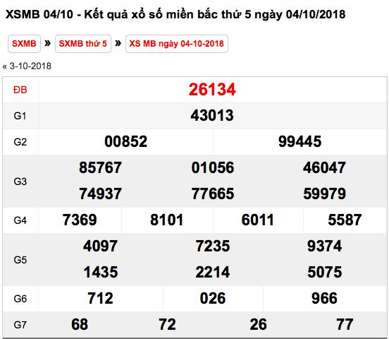 ket-qua-xo-so-mien-bac-hom-nay-thu-6-ngay-5102018-xsmb