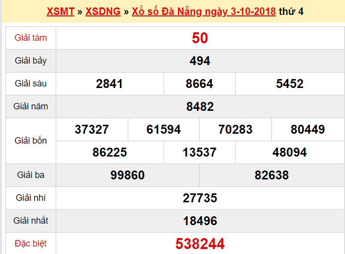 ket-qua-xo-so-da-nang-hom-nay-thu-7-ngay-6102018-xsdng
