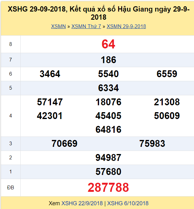 ket-qua-xo-so-hau-giang-hom-nay-thu-7-ngay-6102018-xshg