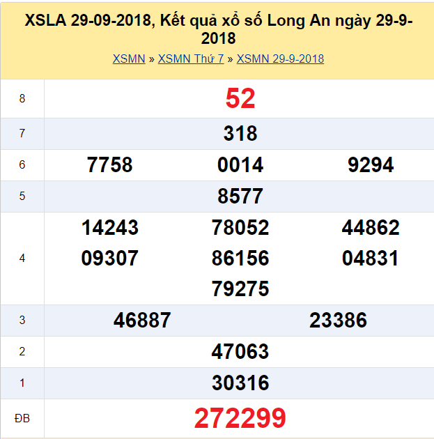 ket-qua-xo-so-long-an-hom-nay-thu-7-ngay-6102018-xsla