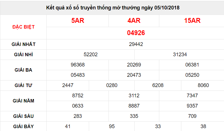 ket-qua-xo-so-mien-bac-hom-nay-thu-7-ngay-6102018-xsmb