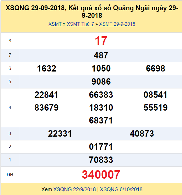 ket-qua-xo-so-quang-ngai-hom-nay-thu-7-ngay-6102018-xsqng