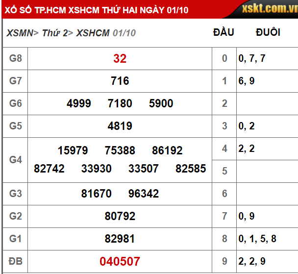 ket-qua-xo-so-tphcm-hom-nay-thu-7-ngay-6102018-xshcm