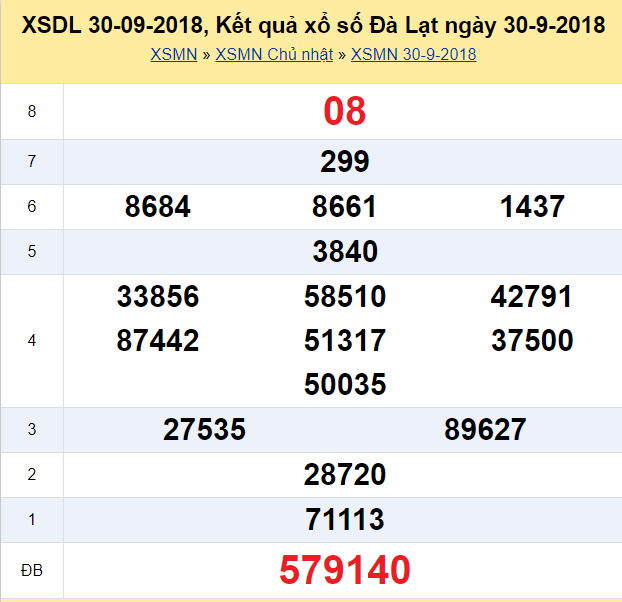 xsdl-710-ket-qua-xo-so-da-lat-hom-nay-chu-nhat-ngay-7102018